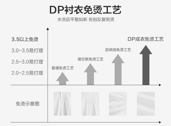 男士長袖襯衫，工作服襯衫，職業裝襯衫